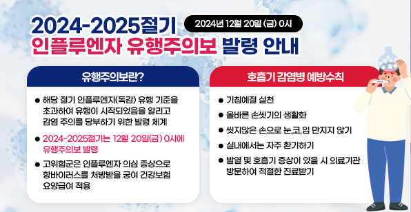 2024-2025절기 인플루엔자 유행주의보 발령 안내 2024년 12월 20일 (금) 0시 [유행주의보란?] 해당 절기 인플루엔지(독감) 유행 기준을 초과하여 유행이 시작되었음을 알리고 감염 주의를 당부하기 위한 발령 체계/2024-2025절기는 12월 20일(금) 0시에 유행주의보 발령/고위험군은 인플루엔자 의심 증상으로 항바이러스를 처방받을 궁여 건강보험 요양급여 적용[호흡기 감염병 예방수칙] 기침예절 실천/올바른 손씻기의 생활화/씻지않은 손으로 눈,코,입 만지지 않기/실내에서는 자주 환기하기/발열 및 호흡기 증상이 있을 시 의료기관/방문하여 적절한 진료받기